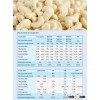 Vietnam Cashew Nut