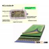Far Infrared Jade Mattress