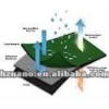 Oil resistant agent for textile