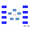 Reseller and Distribution Service Consolidated from Different Suppliers in Warehouse