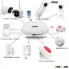 Hi-Tech home automation wireless RF smart home