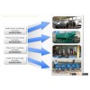 Palm oil processing line