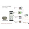 Multi Apartment building Video intercom system ( Direct button outdoor unit for 2 - 12 apartments ) 