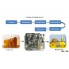 Mini oil refinery plant with various capacity