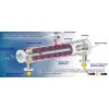 co2 removal membrane for natural gas separation