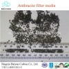 Price of anthracite coal/calcined anthracite coal