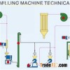 Uganda Corn Grinder Mill 5T Per D