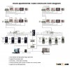 multi apartment building video door access control system support at most 9999 apartments