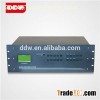 Matrox Video Wall Controller