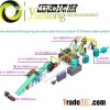 Automatic Waste Tires Recycling Plant For Rubber Powder FCC6000/40
