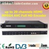 16/20 In 1 HDMI MPEG4 AVC Full HD Encoder
