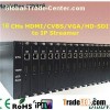 16 CH HDMI/CVBS/VGA/HD-SDI To IP HTTP/RTMP/RTSP/UDP Encoder