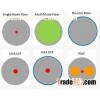 Fiber And Package Selection Guide
