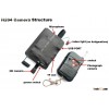 Remote control cameras