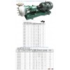 SLIWO Fluoroplastic Centrifugal Chemical Pump, Corrosion Resistant Pump