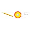 multi purpose distribution optical fiber cable(GJFJV)