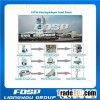 Animal Feed Production Line