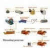 High-efficient Magnetite Mineral processing equipment