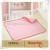 waterproof urine pad