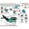 Waste Tire Rubber Powder Production Line,Rubber Powder Machine