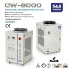 CO2 Laser Cooling System Water chiller