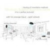 Intelligent Smart Home Automation systems wifi Remote Control router , 433MHZ ASK 5V