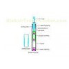 high performance oil well pumps , custommised Anti-sand plunger Pump