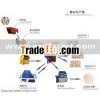 sand making line