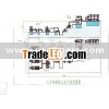 industrial mineral process machinery