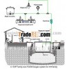 Household biogas digester project