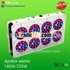 2013 China new product led grow lights wholesale on alibaba