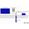 PV solar pumping systems for agricultural irrigation