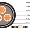 XLPE Insulated 6.35/11KV & 12.7/22KV AS/NZS 1972/1125/3808