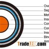 Single Core Cables To BS 6622