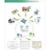 GSM GPRS 3G WCDMA UMTS GPS Temperature Logger warehousing