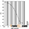 Monoclonal Anti-cGMP Antibody Based Direct cGMP EIA Kit