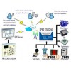 GSM GPRS Remote ControllerS240