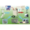 GPRS EPU Monitoring Alarm System S250