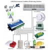 GSM SMS Controller-Alarm S150