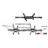 Barbed Wire
