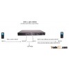Wireless Bridge GSM-CDMA,GSM-GSM,CDMA-CDMA